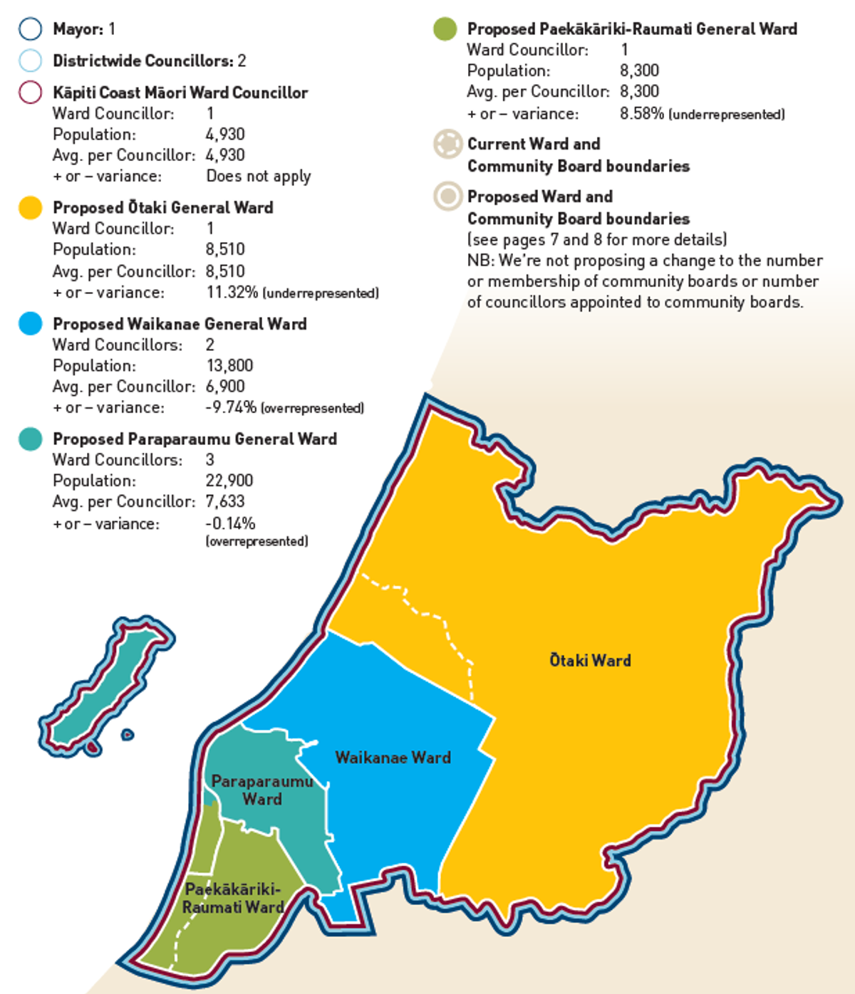 Initial Proposal Representation Arrangement 2024