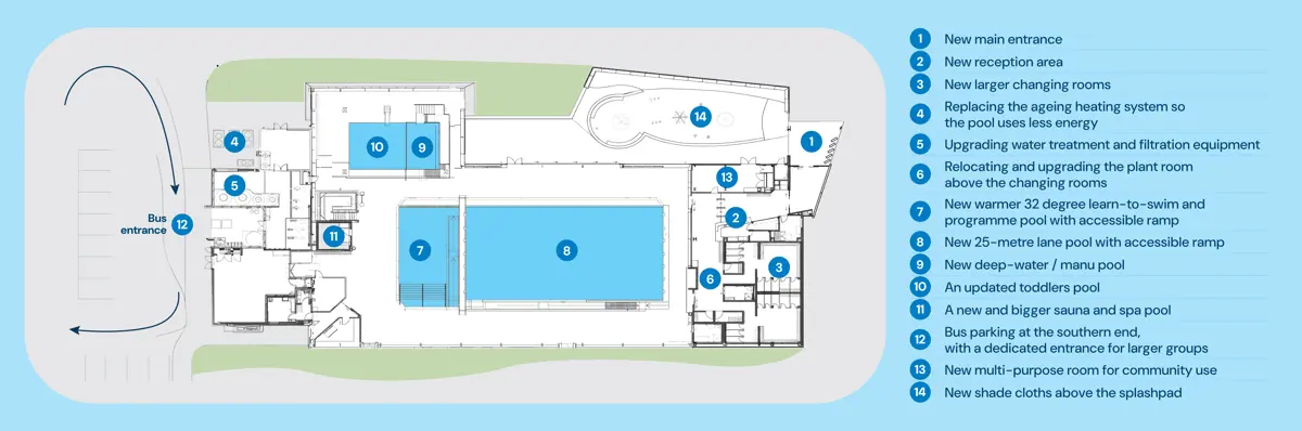 Ōtaki Pool concept design (Stage 2) | Subject to change.