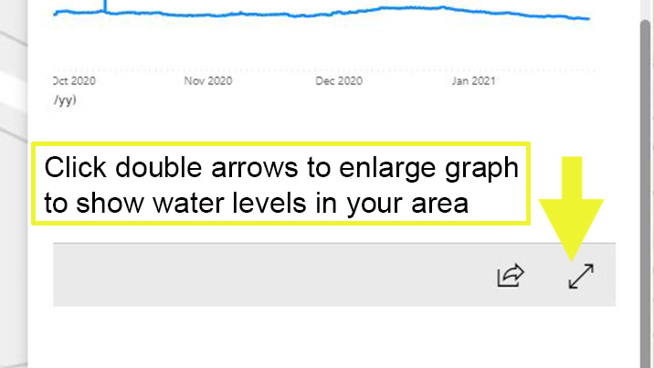 click the arrows to enlarge graph