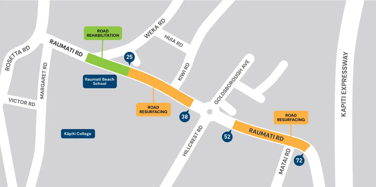The work areas on Raumati Road. Green section – road rehabilitation work; this runs outside Raumati Beach School. Orange sections – resurfacing work; this runs from Raumati Beach School to 15 Raumati Road, and 52–72 Raumati Road.