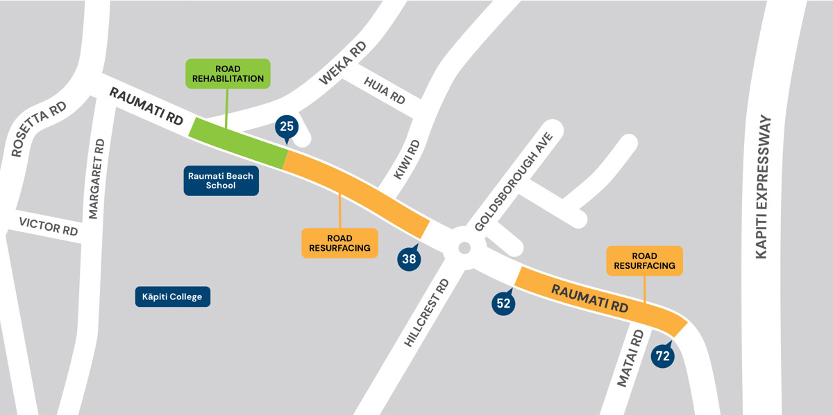 The work areas on Raumati Road. Green section – road rehabilitation work; this runs outside Raumati Beach School. Orange sections – resurfacing work; this runs from Raumati Beach School to 15 Raumati Road, and 52–72 Raumati Road.