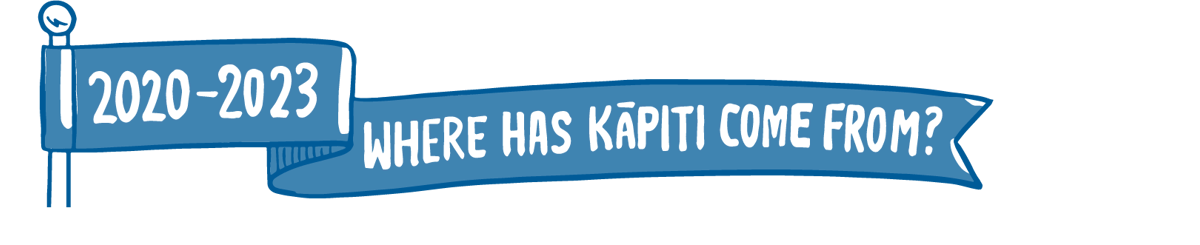 2020 - 2023 | Where has Kāpiti come from?