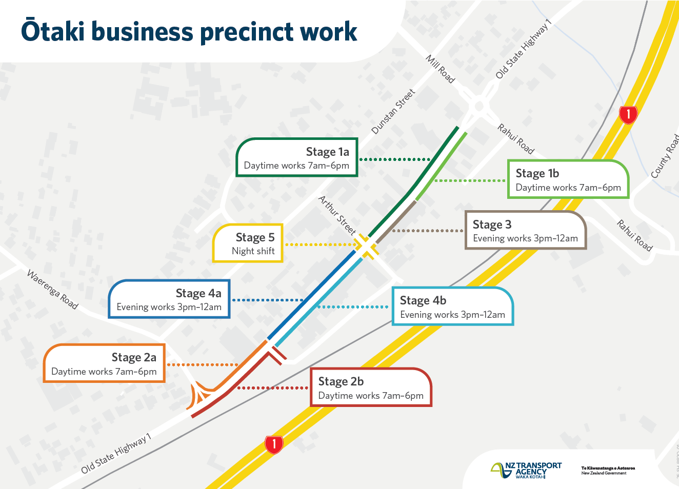 Map showing the stages of work to old SH1 in Ōtaki business precinct.