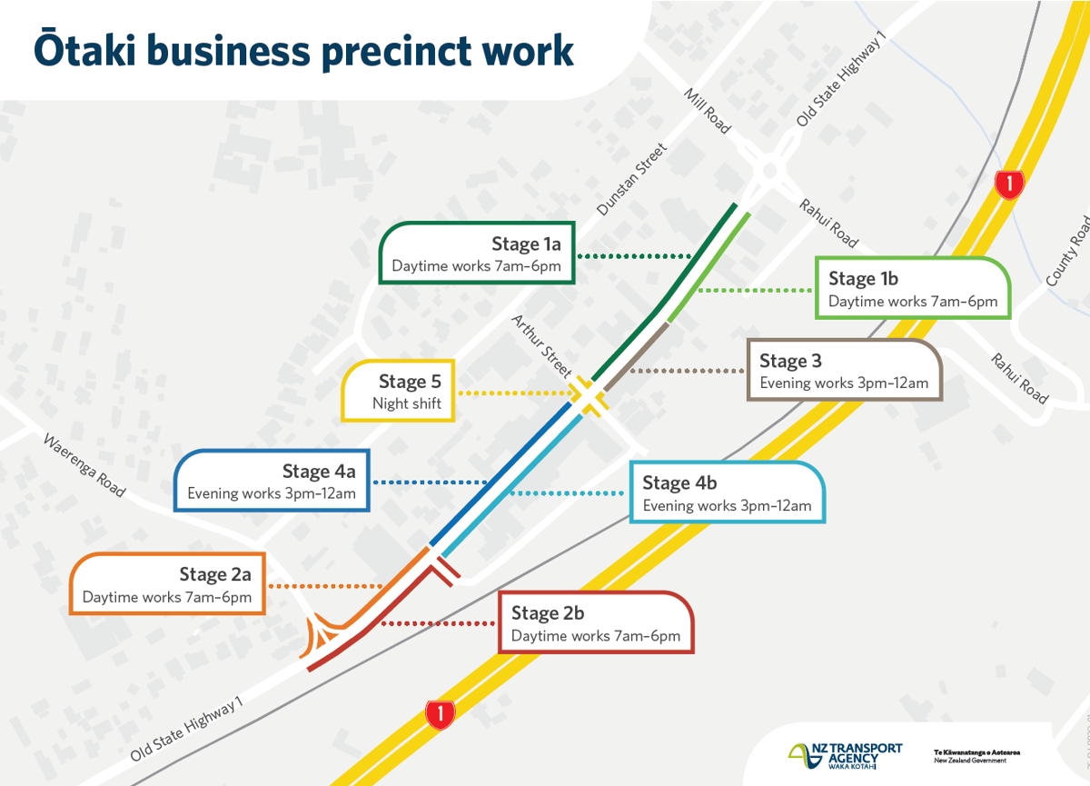 Map showing the stages of work to old SH1 in Ōtaki business precinct.