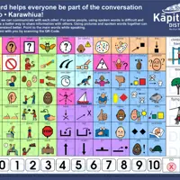 Communication Board At Mazengarb Reserve English thumbnail