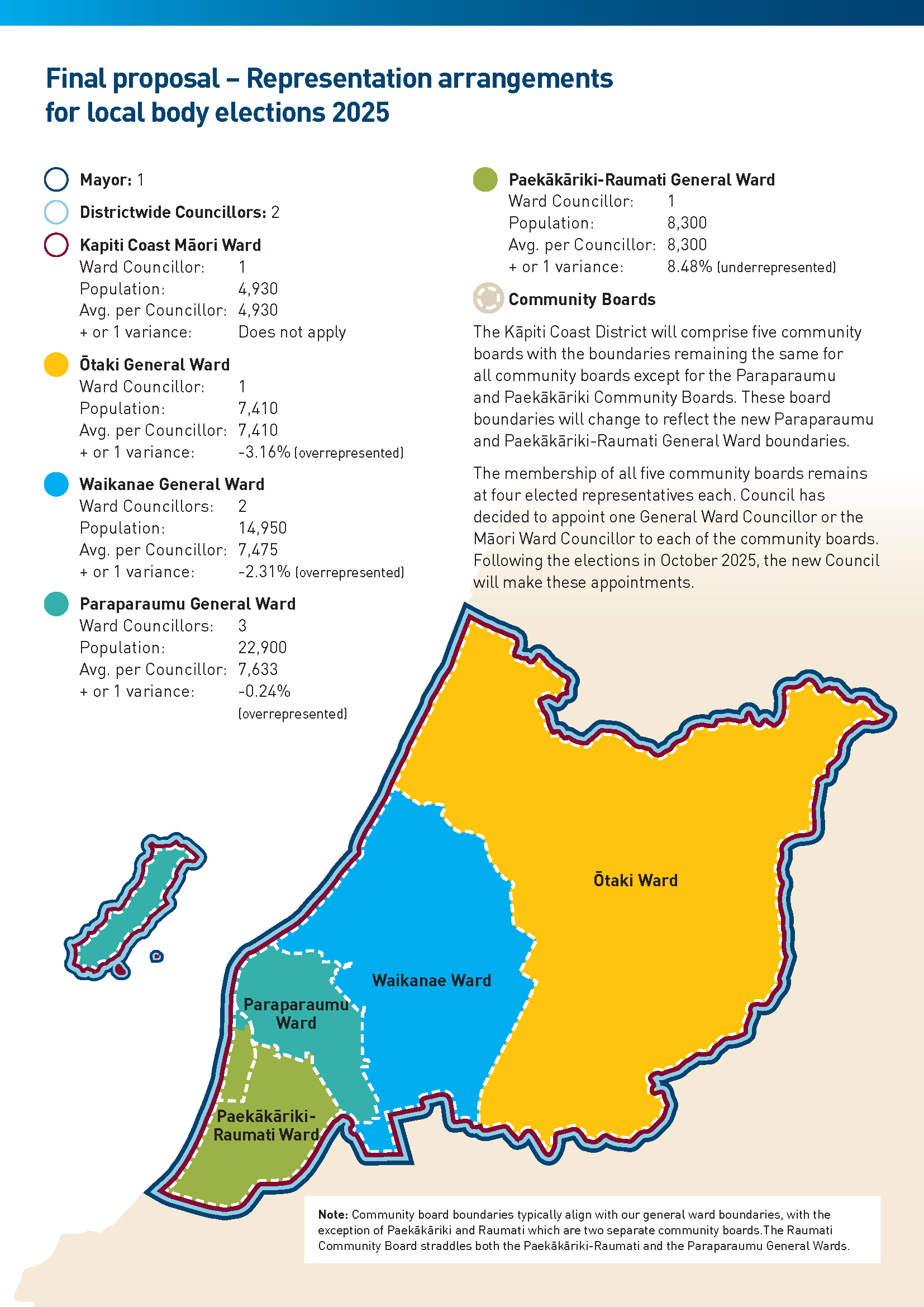 Final Representation Proposal 2024 (1)