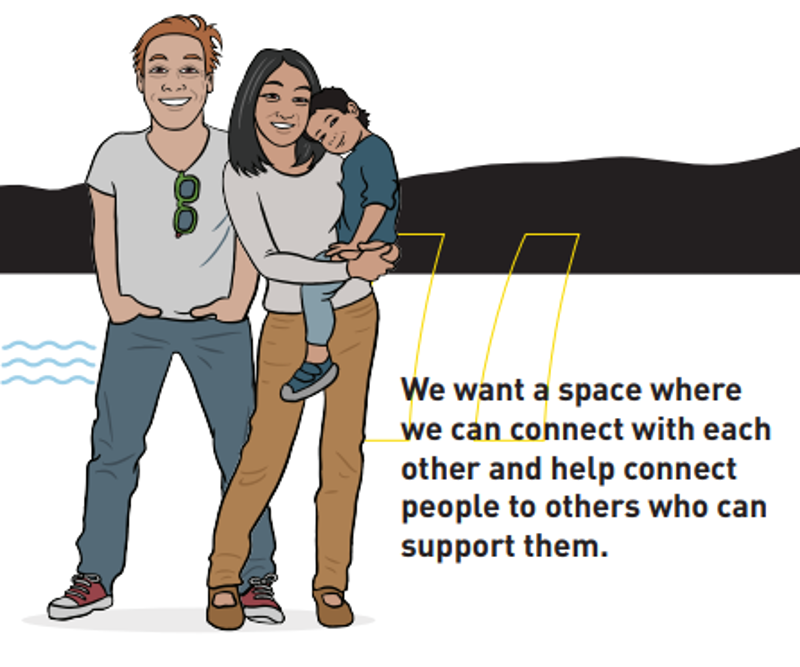 Connect With Each Other