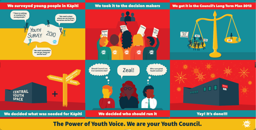 The power of youth voice.