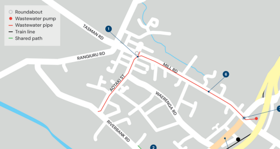 Map of a wastewater project showing a red pipe route from Tasman Road to a pump station near the expressway. Six blue numbered markers highlight key points. A roundabout, train line, and shared path are also shown. Major roads include Mill Road, Rangiruru Road, and Riverbank Road.