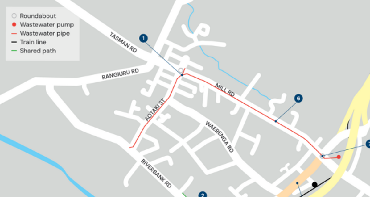 Map of a wastewater project showing a red pipe route from Tasman Road to a pump station near the expressway. Six blue numbered markers highlight key points. A roundabout, train line, and shared path are also shown. Major roads include Mill Road, Rangiruru Road, and Riverbank Road.