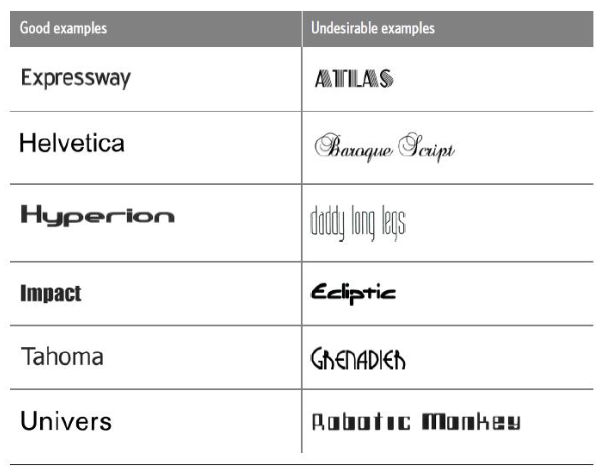 Expressway, Helvetica, Hyperion, Impact, Tahoma and Univers are examples of good fonts for signs