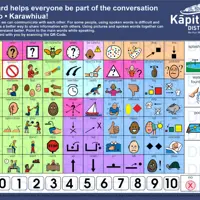Communication Board Haruatai Park In English thumbnail