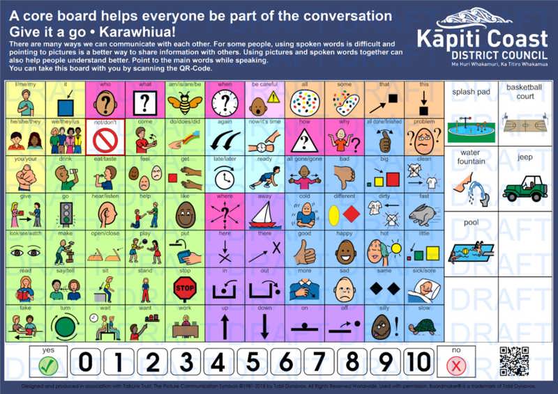 Communication Board Haruatai Park In English